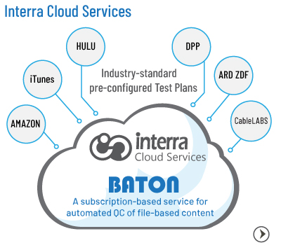 Interra Cloud Services
