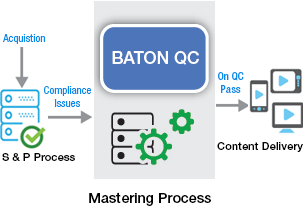 BATON QC