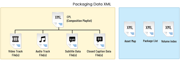 Efficient QC For IMF Workflows