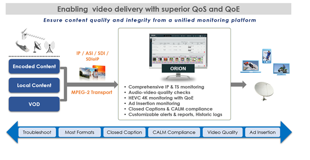 Monitoring Broadcast Over IP (SDIoIP): The Challenges of SDI and Strategies for Ensuring High-Quality IP Broadcasts