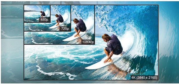 Understanding QC Checks on 4K and HDR Content