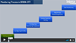 Getting Started With OTT