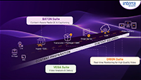 VMAF Integration with VEGA Media Analyzer