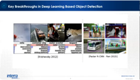 Object Detection: The Opportunities and Limitations for Media Applications