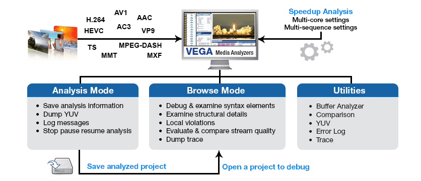 Interra Systems' VEGA™ Media Analyzers
