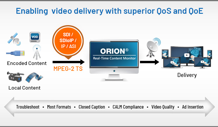 Enabling video delivery with superior QoS and QoE